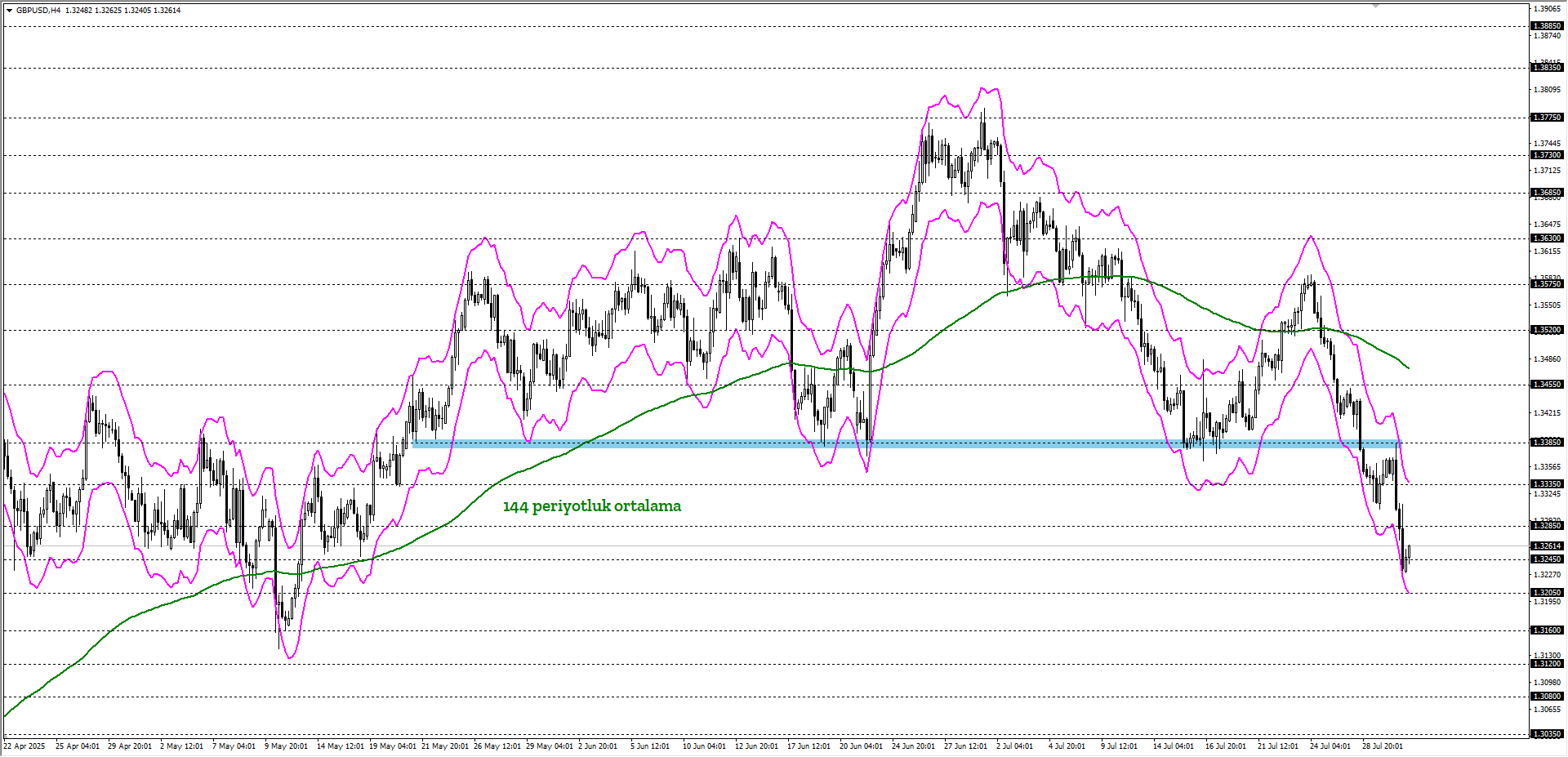 GBPUSD