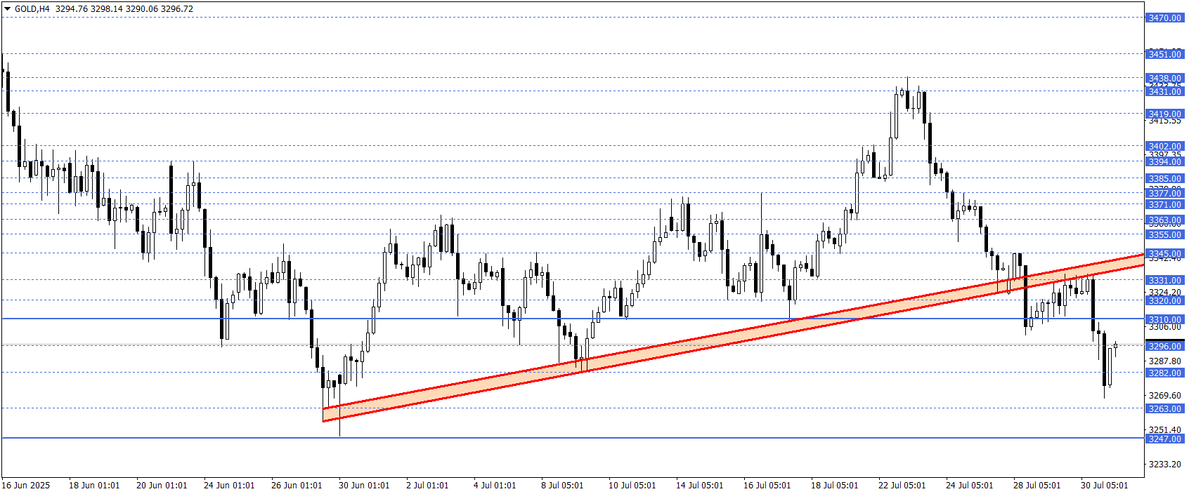 ONS ALTIN