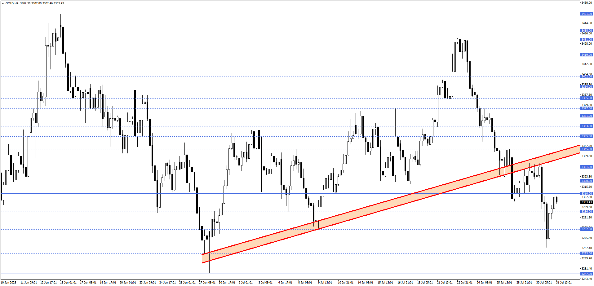 ONS ALTIN