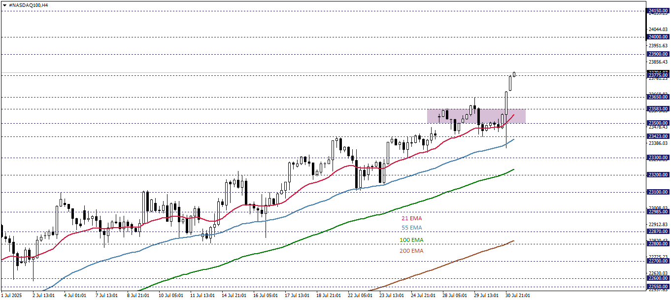 NASDAQ100