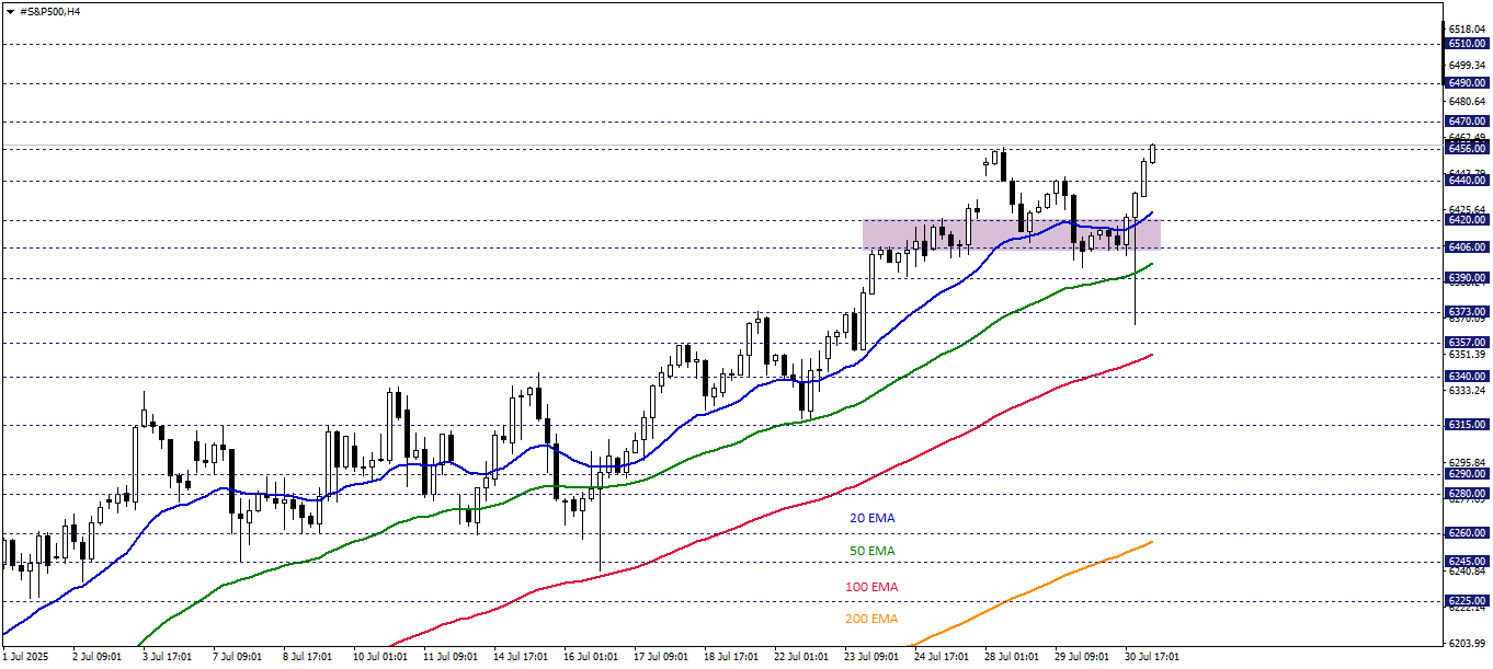 S&P500
