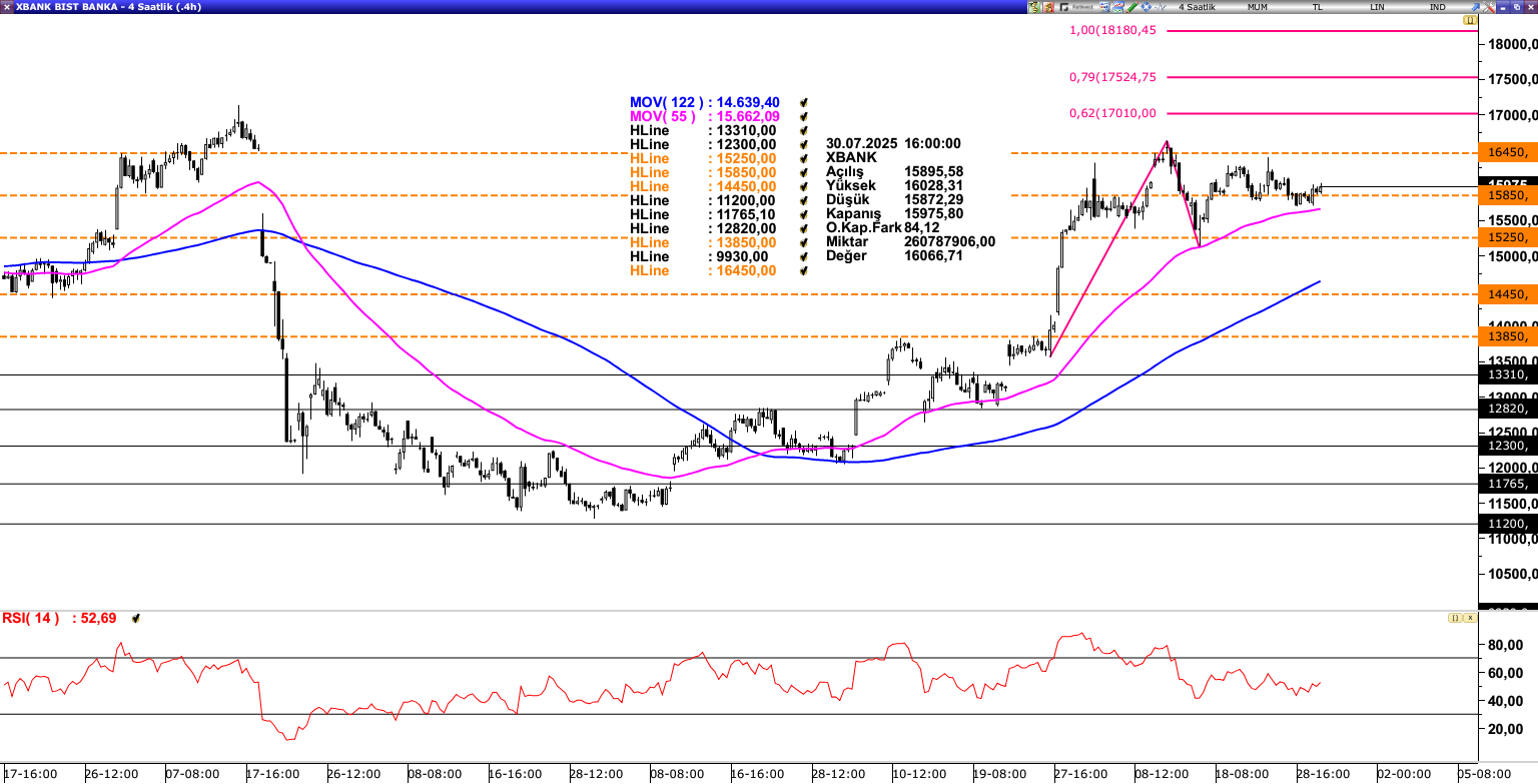 XBANK
