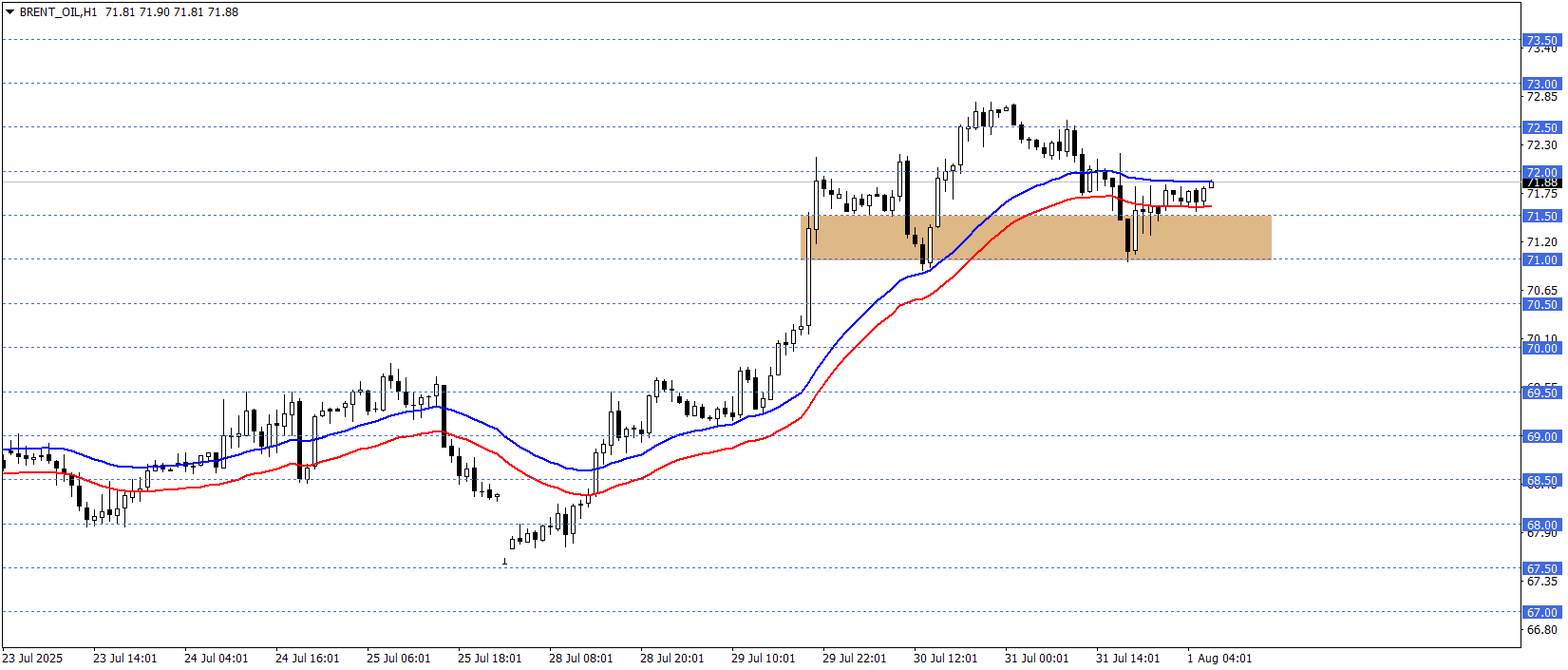 BRENT PETROL