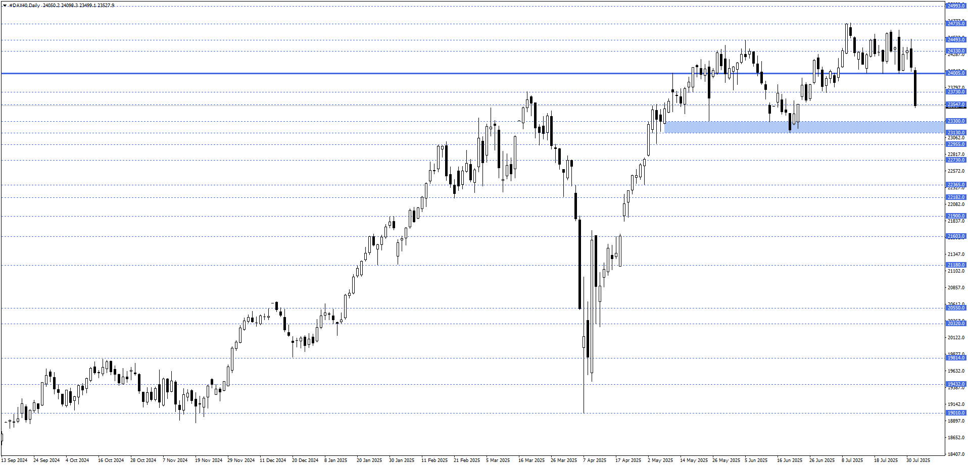 DAX40