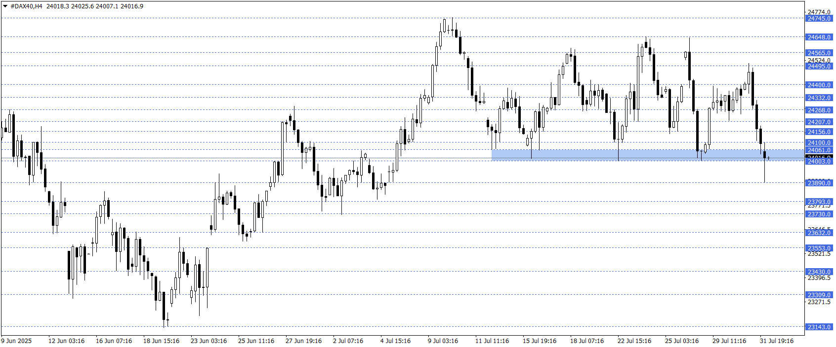 DAX40