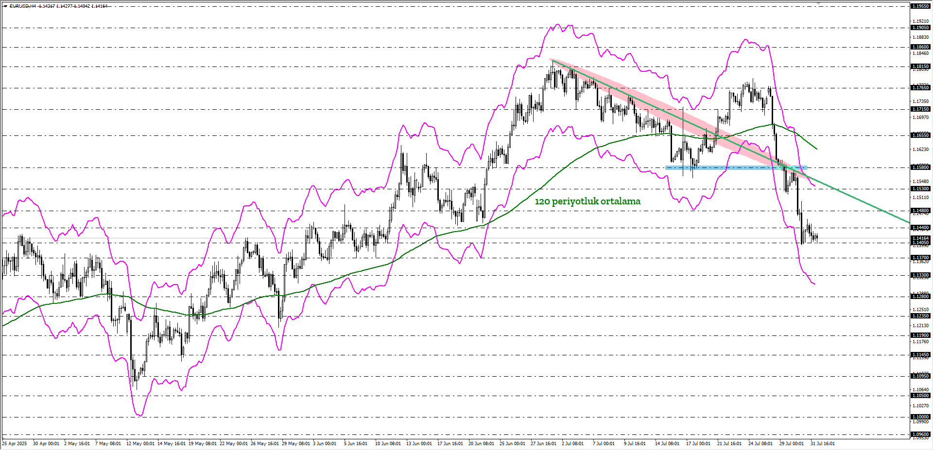 EURUSD