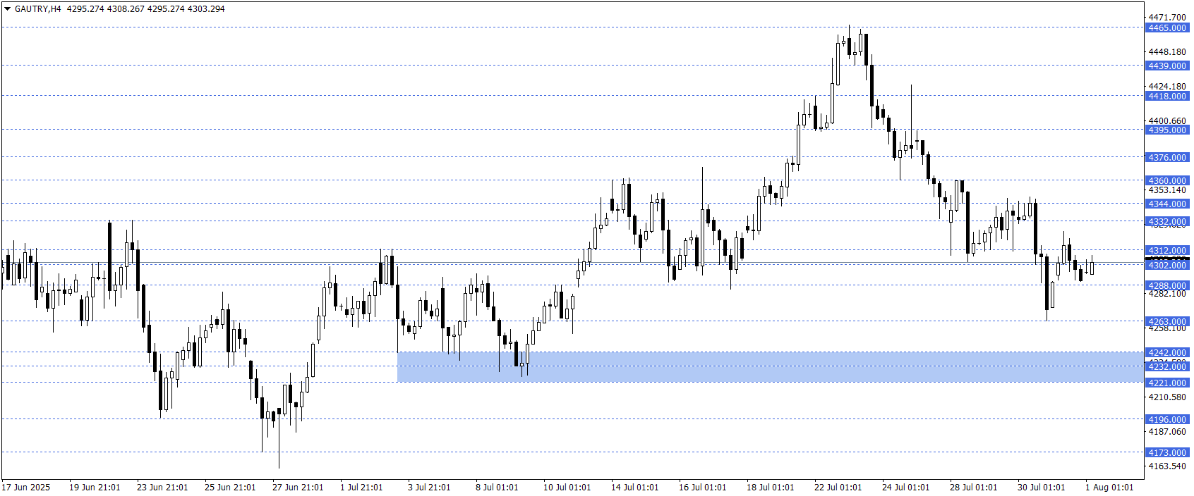 GRAM ALTIN