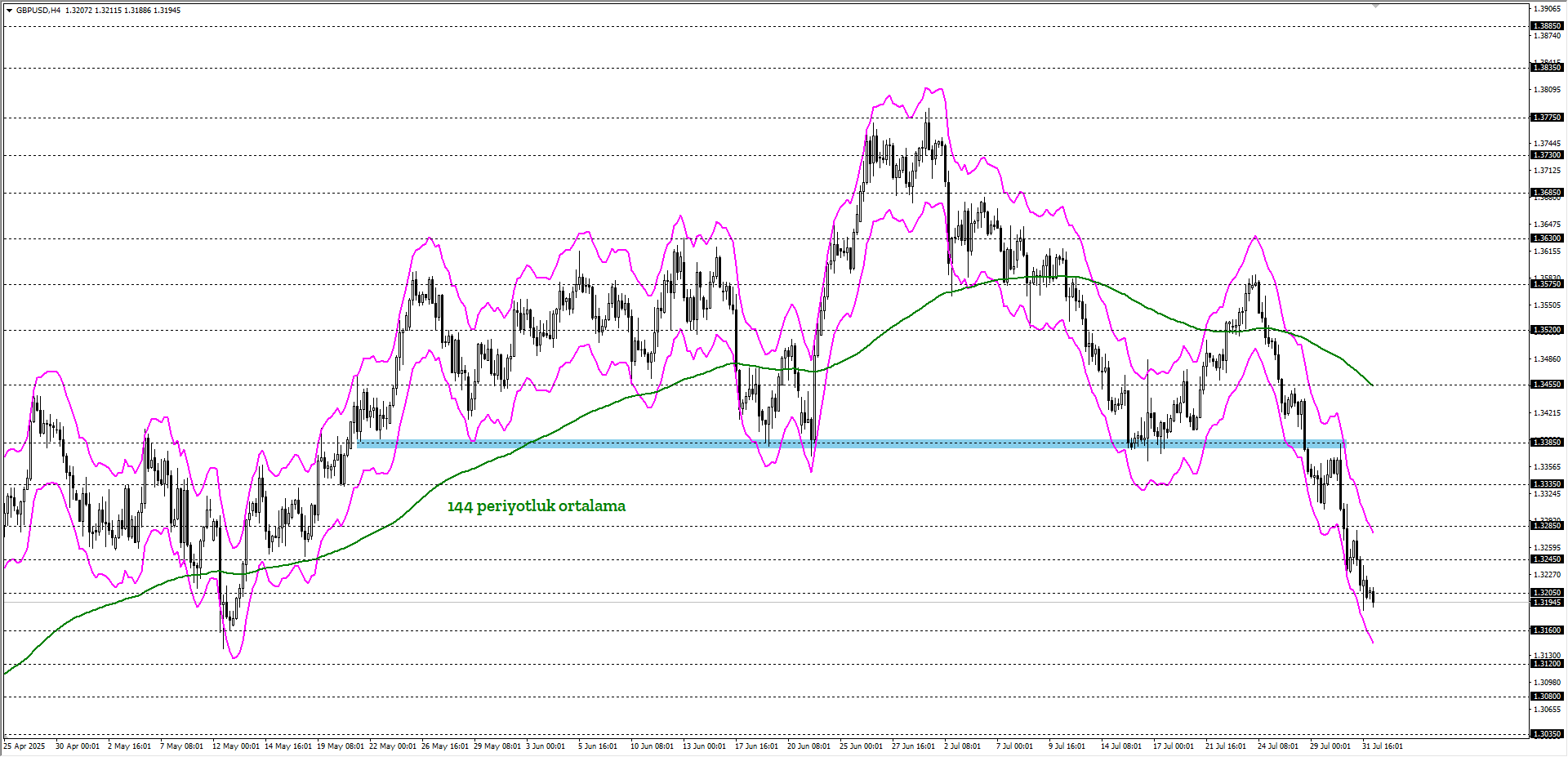 GBPUSD