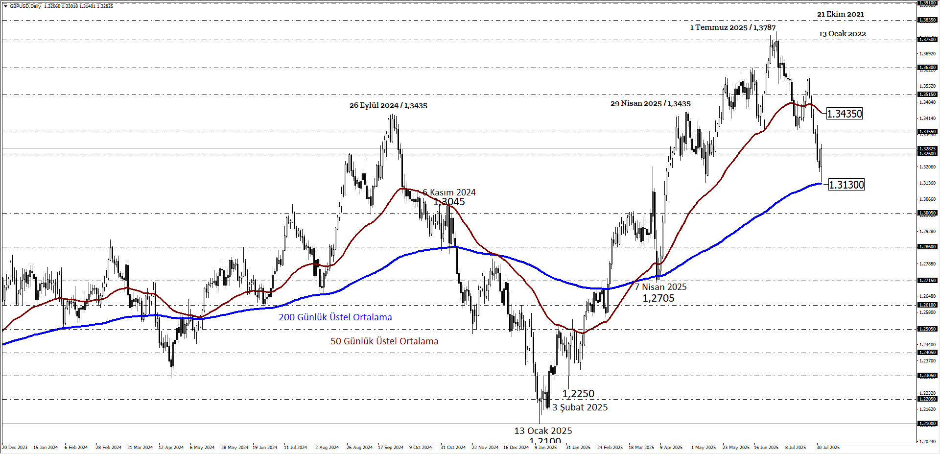 GBPUSD