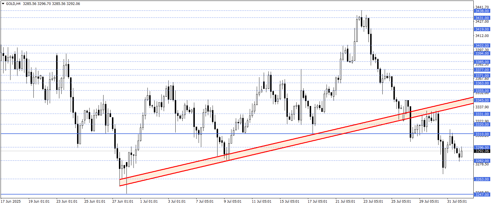 ONS ALTIN