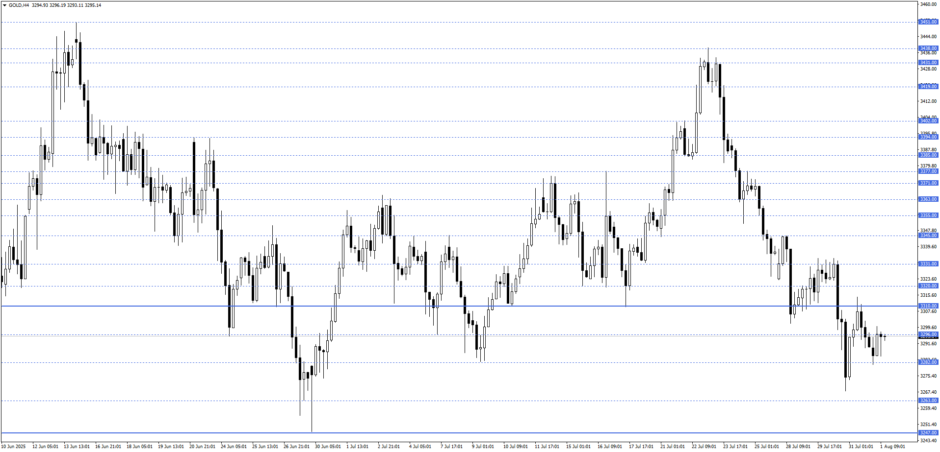 ONS ALTIN