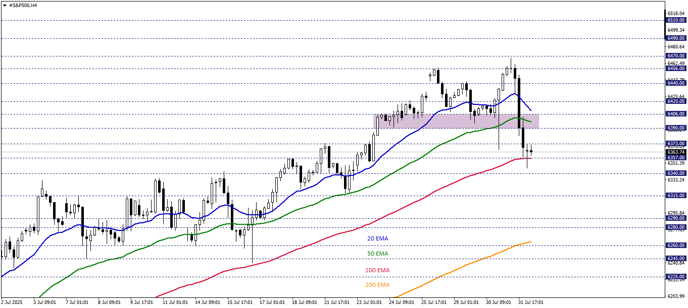 S&P500