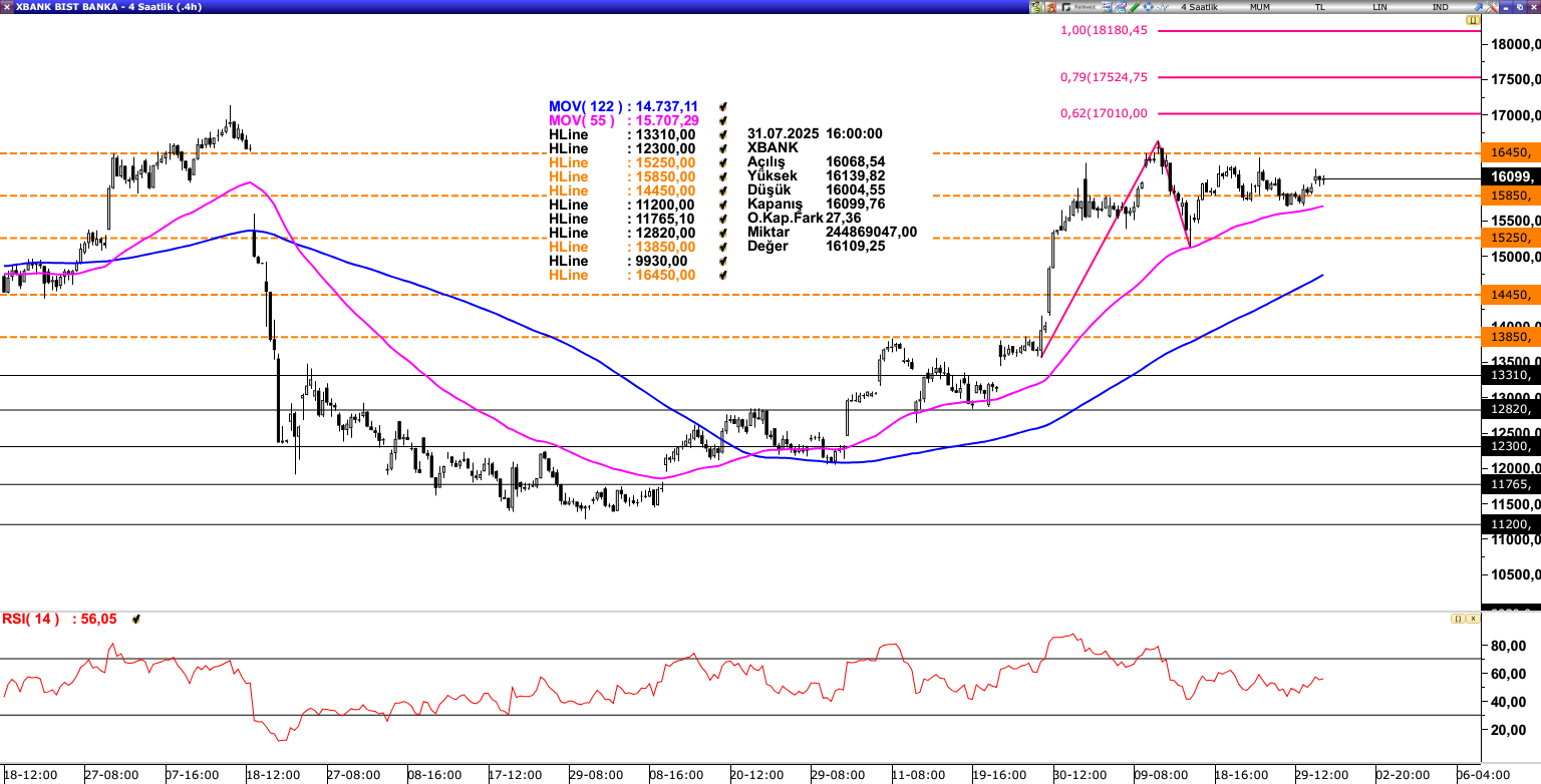XBANK