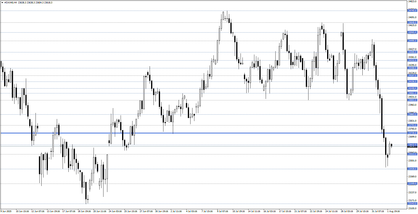 DAX40 