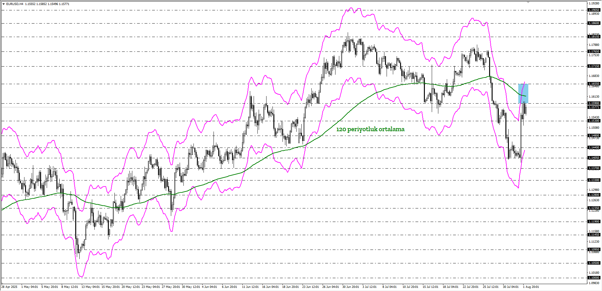 EURUSD 