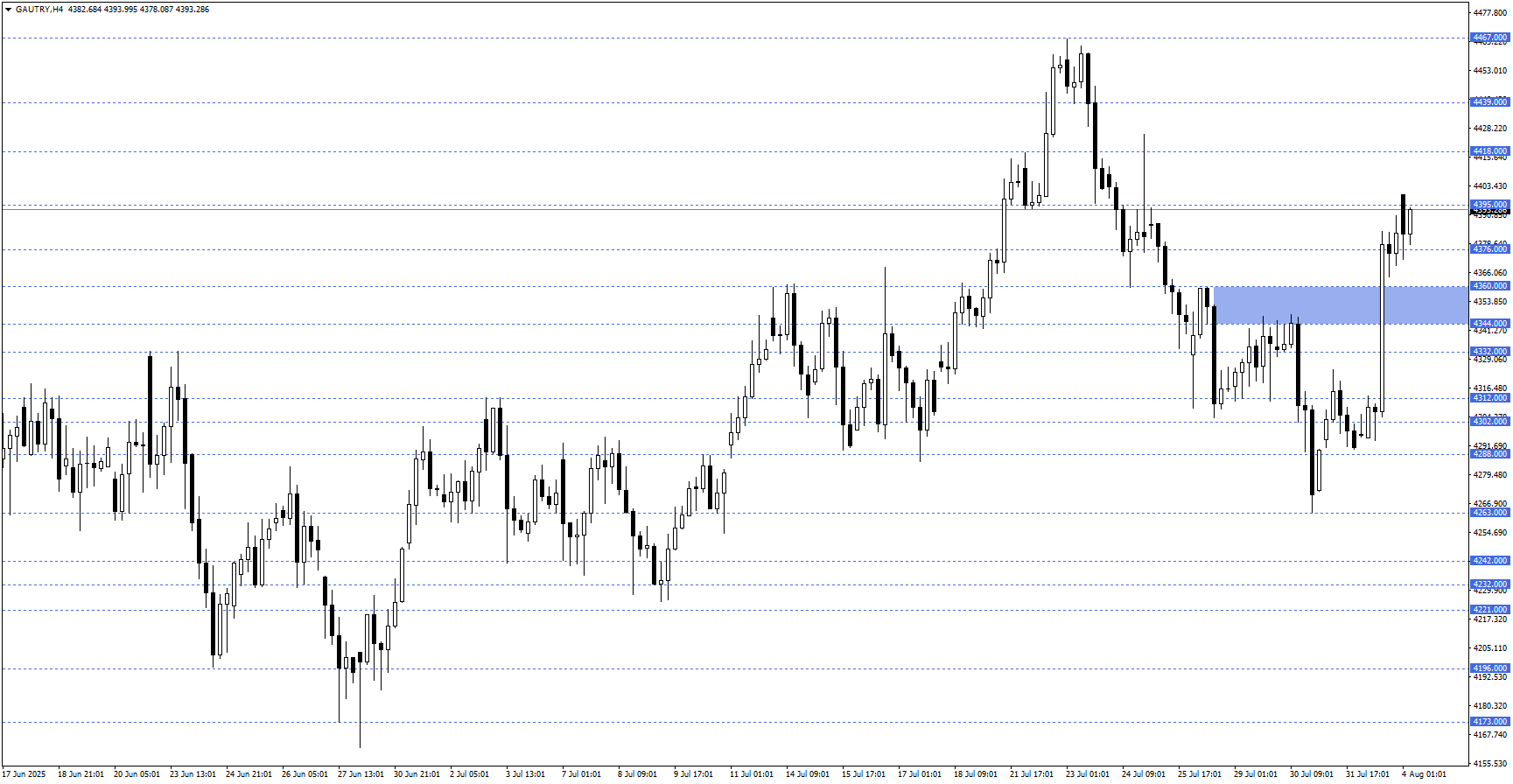 GRAM ALTIN 