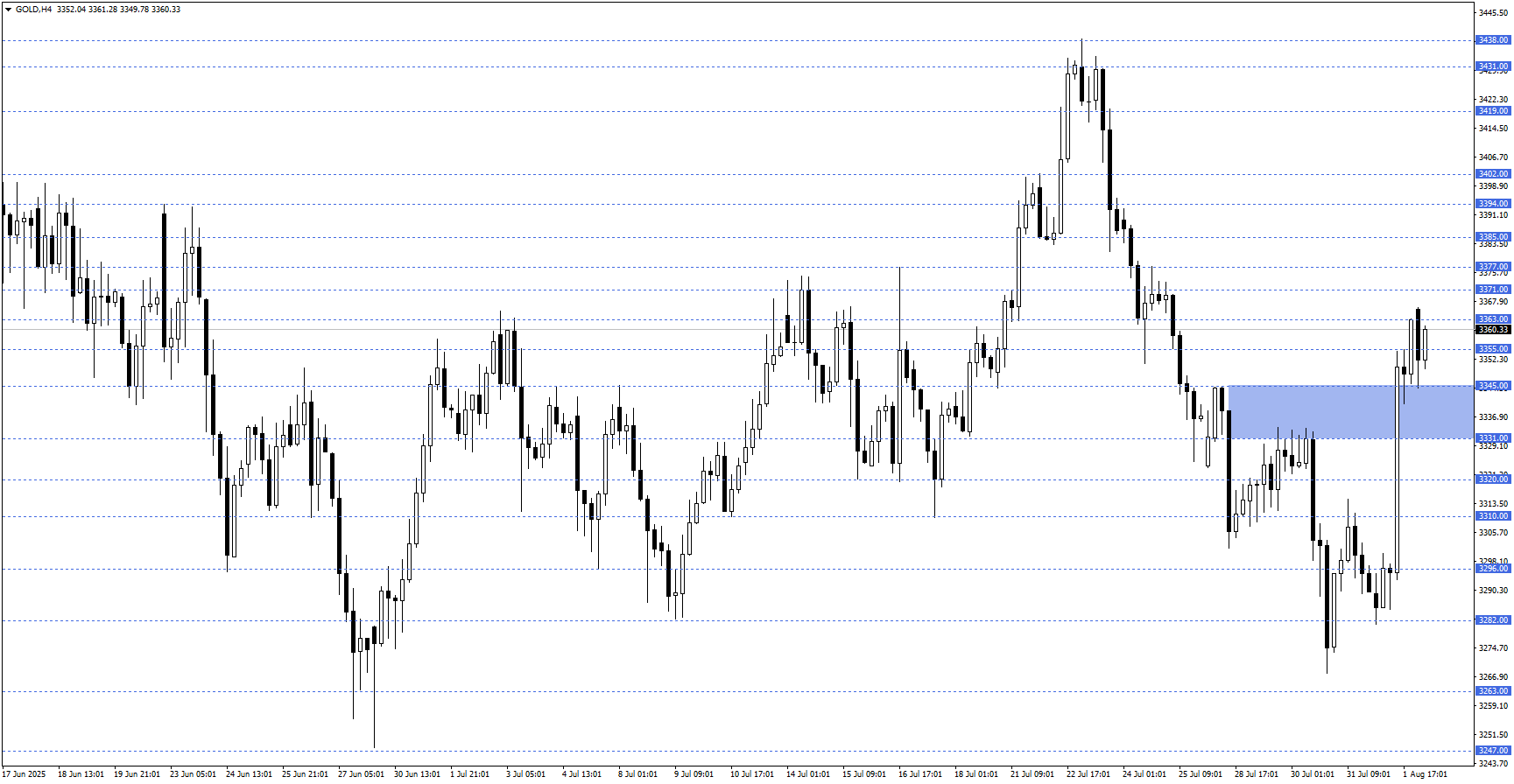ONS ALTIN 
