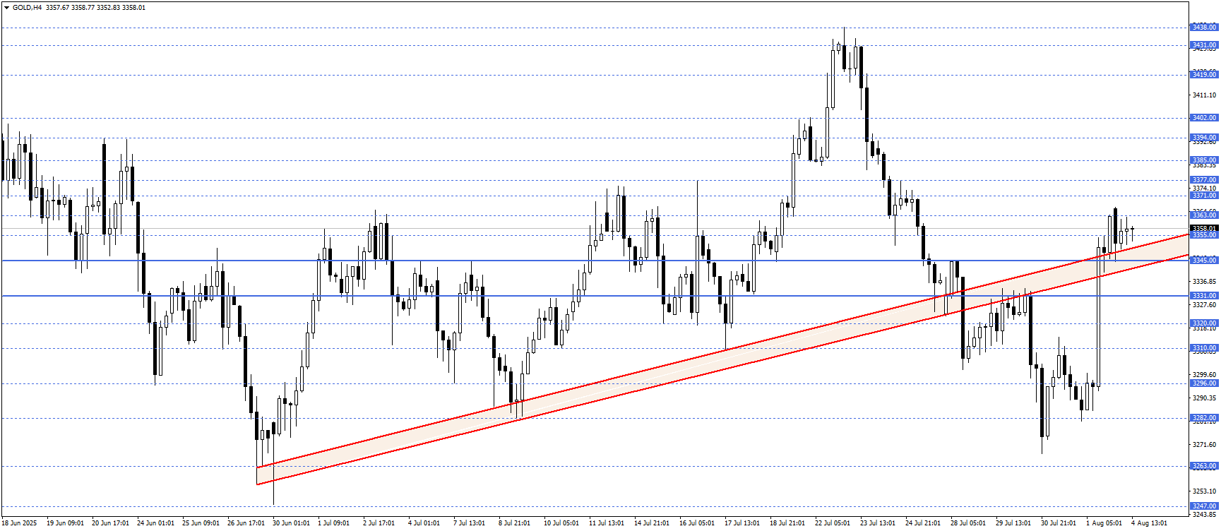 ONS ALTIN