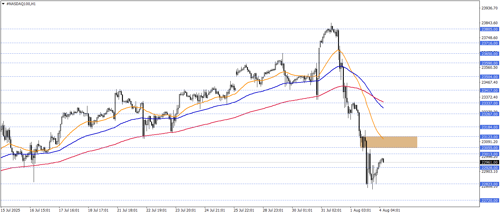NASDAQ100 