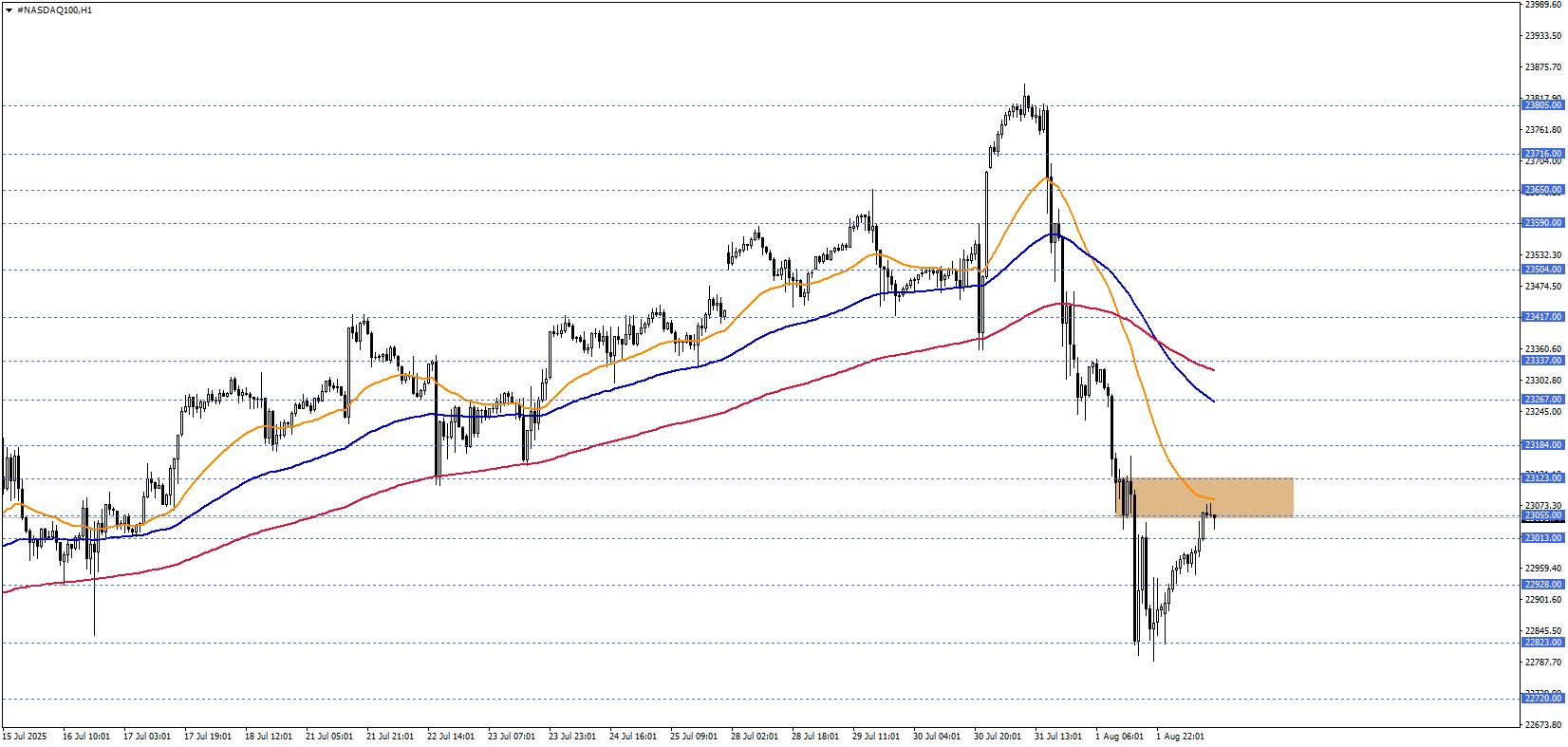 NASDAQ100
