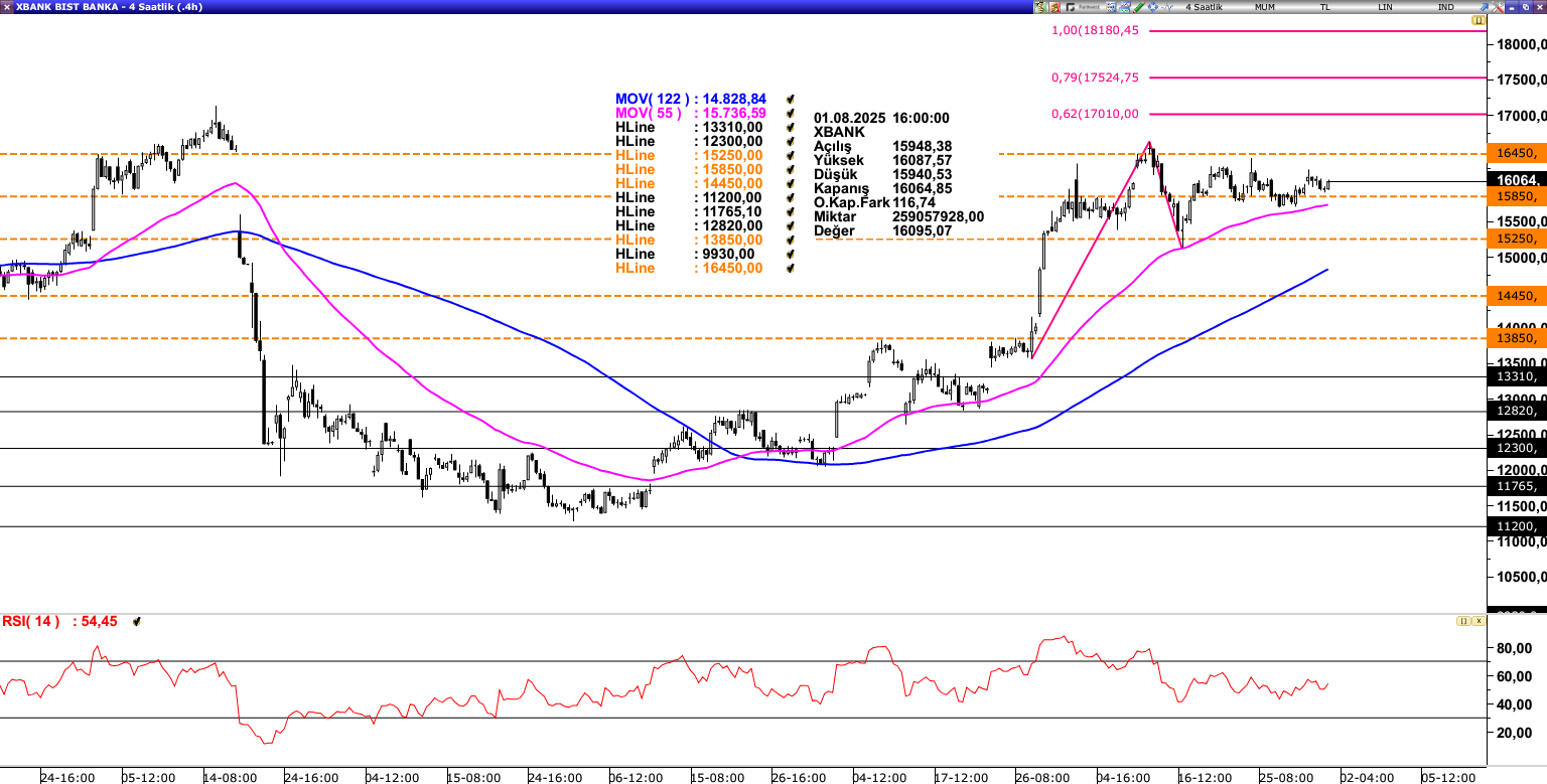 XBANK