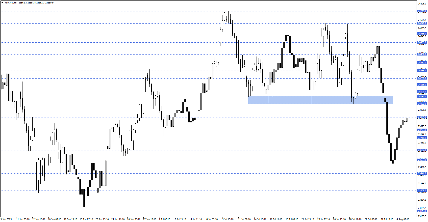 DAX40 