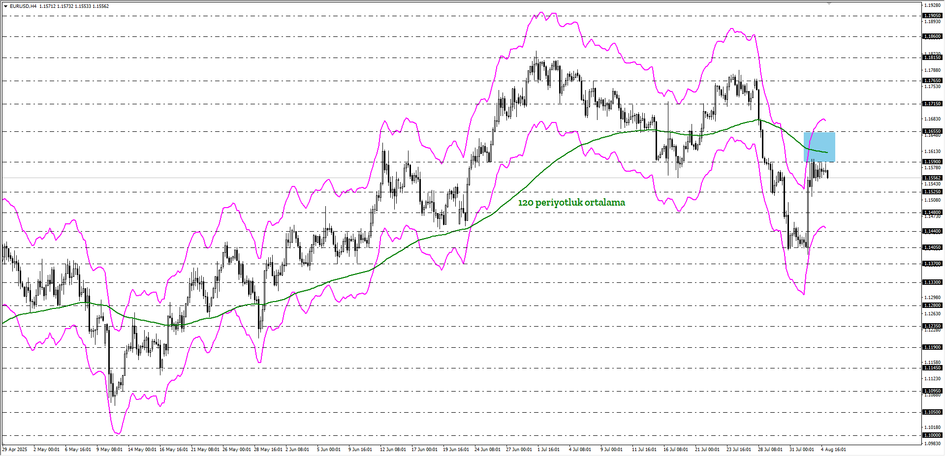 EURUSD 