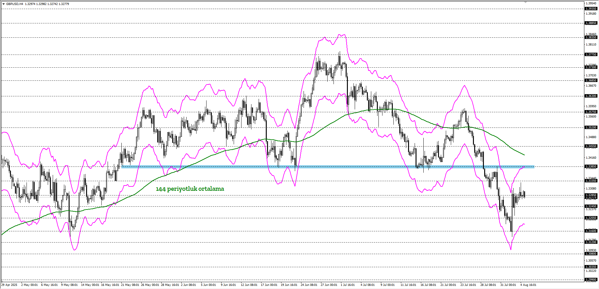 GBPUSD 
