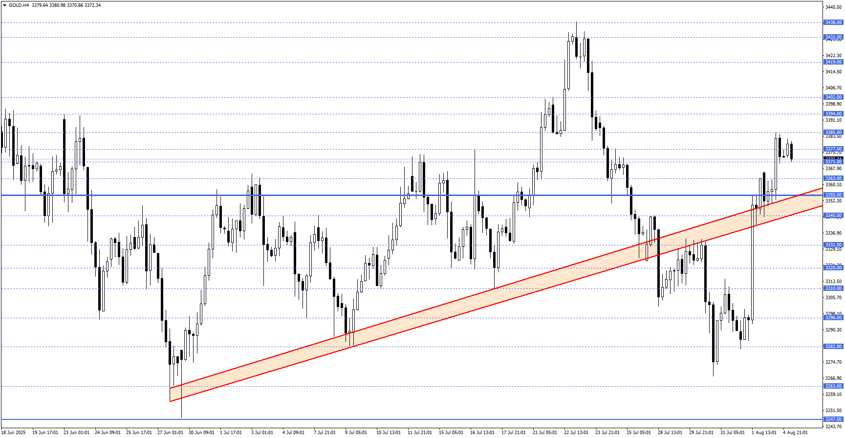 ALTIN 