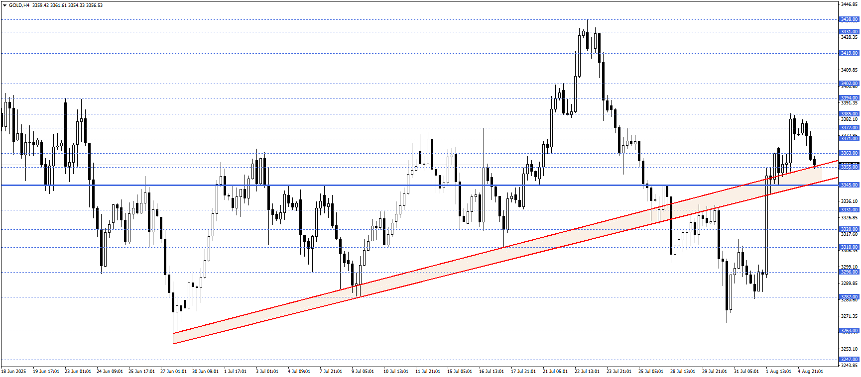 ONS ALTIN