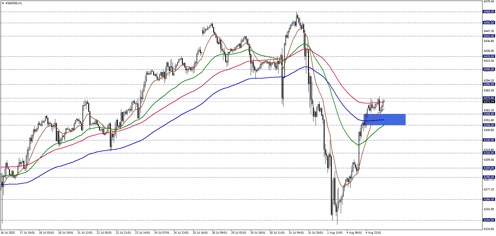 S&P 500