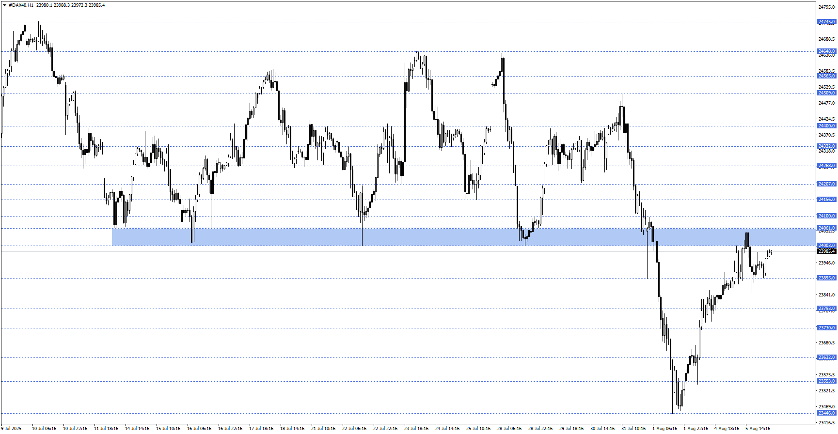 DAX40 