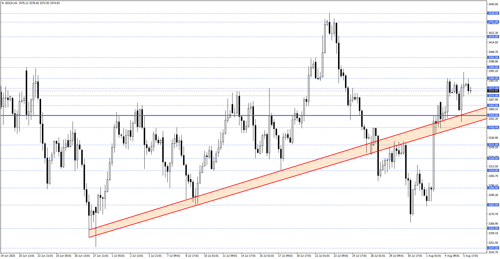 ONS ALTIN