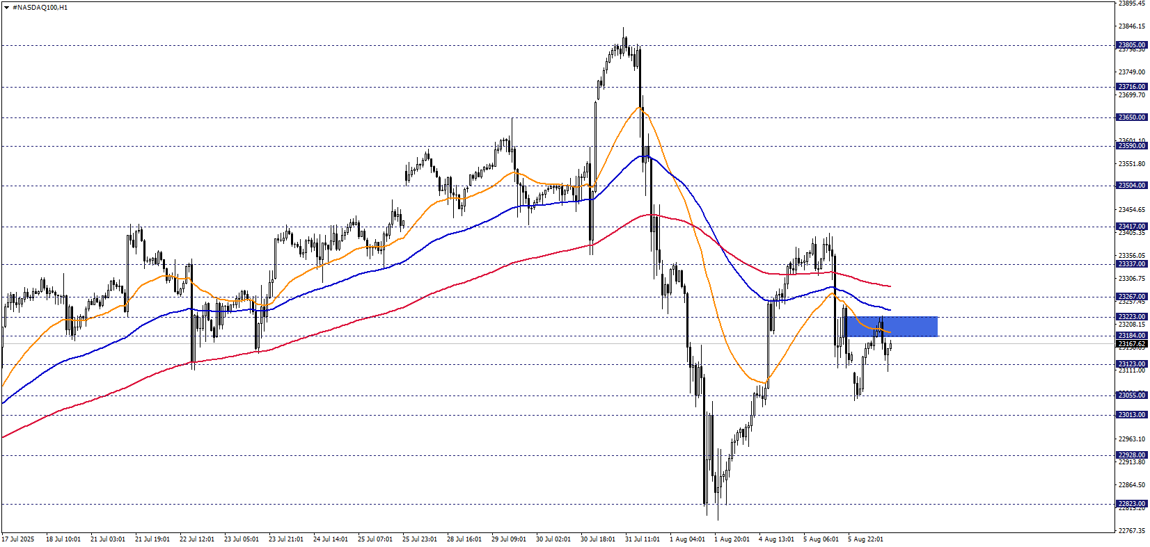 NASDAQ100