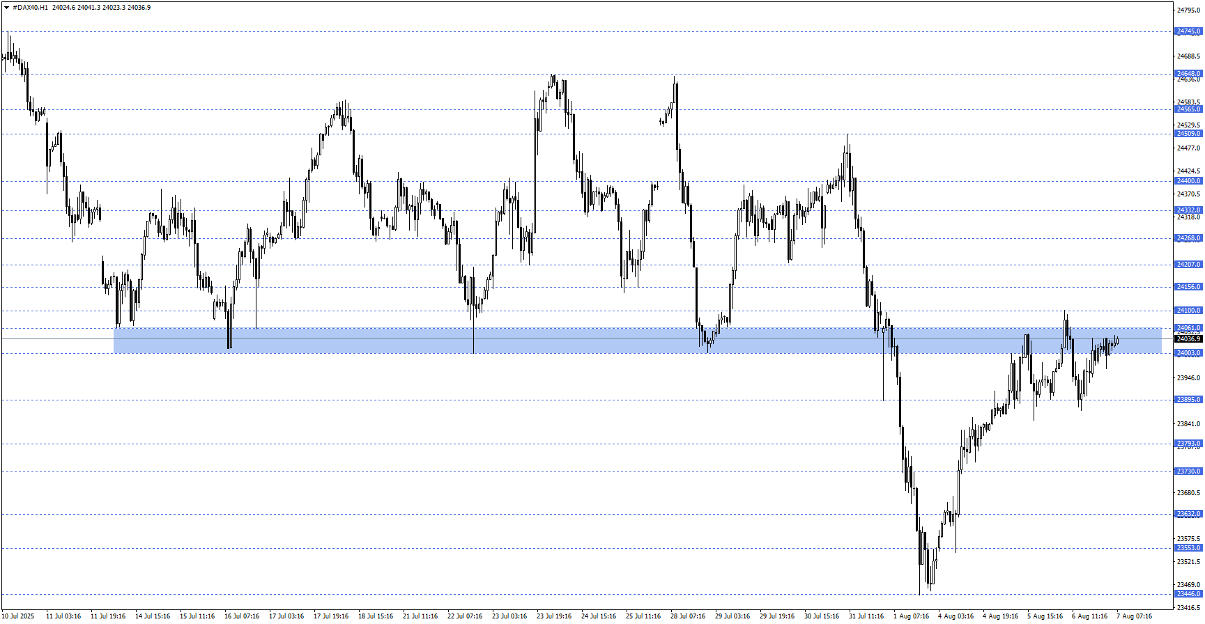 DAX40 