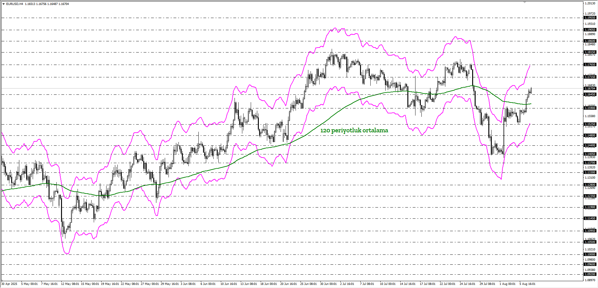 EURUSD 