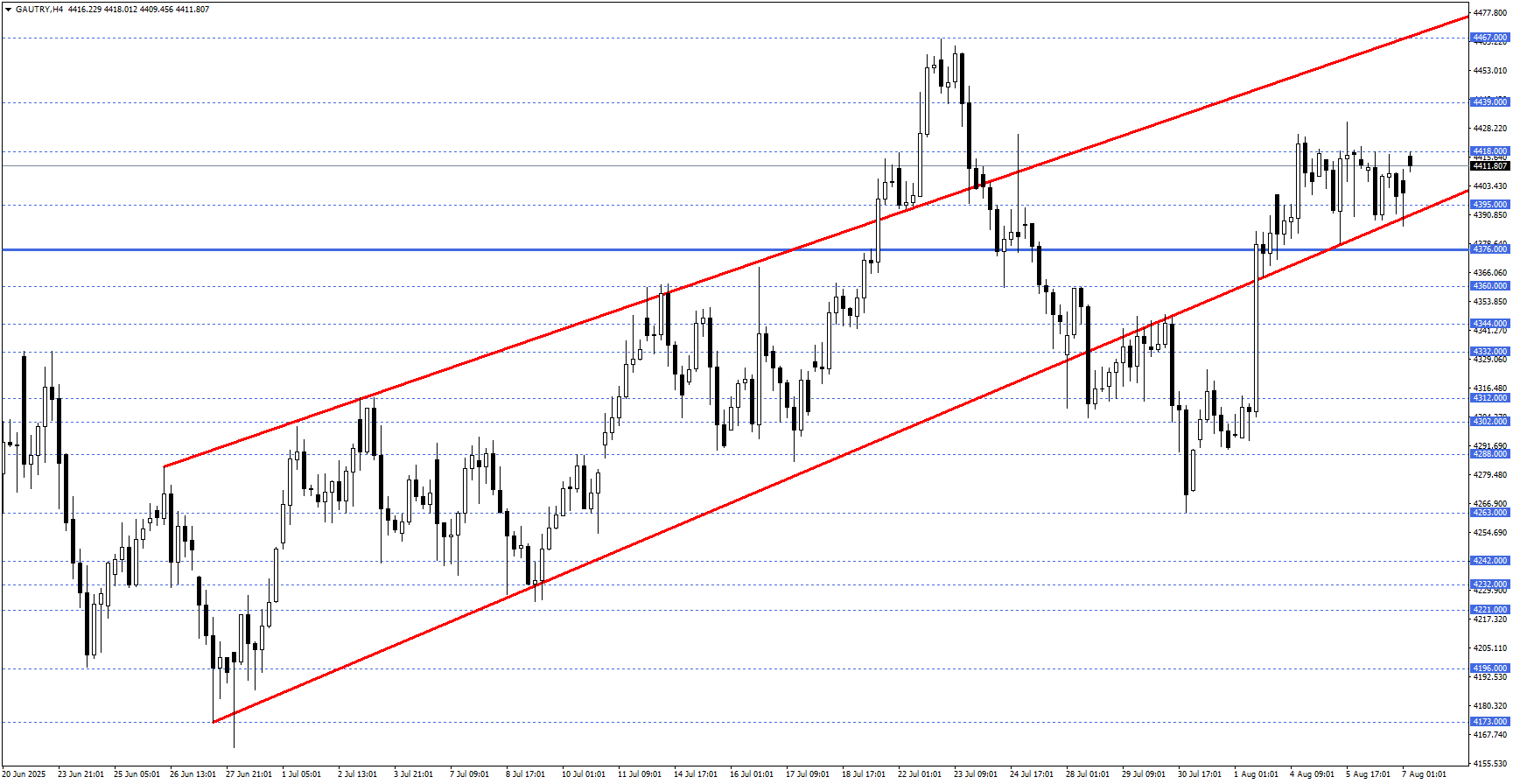 GRAM ALTIN 