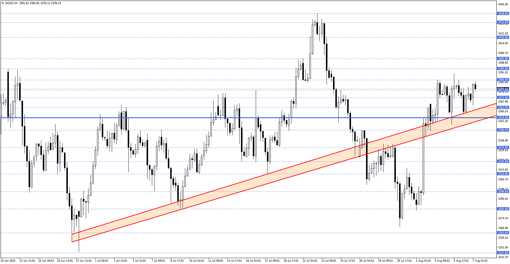 ONS ALTIN 
