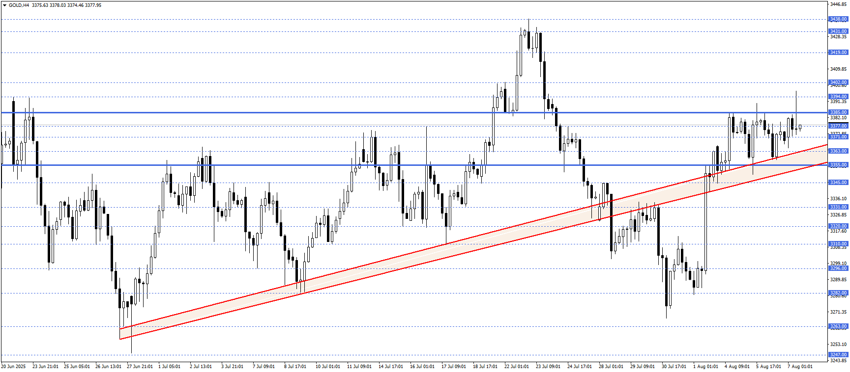 ONS ALTIN
