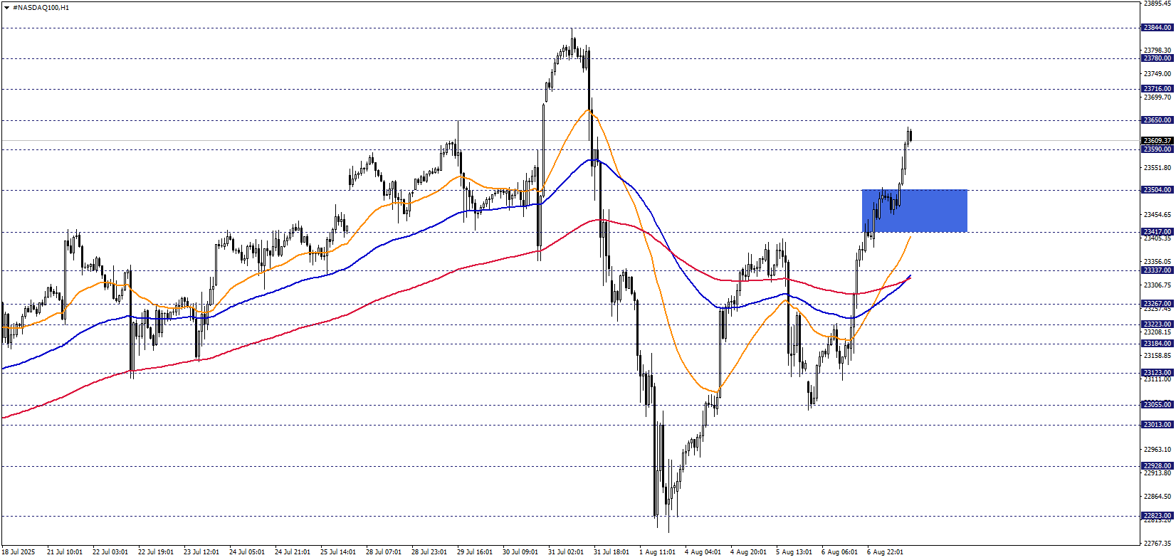 NASDAQ100