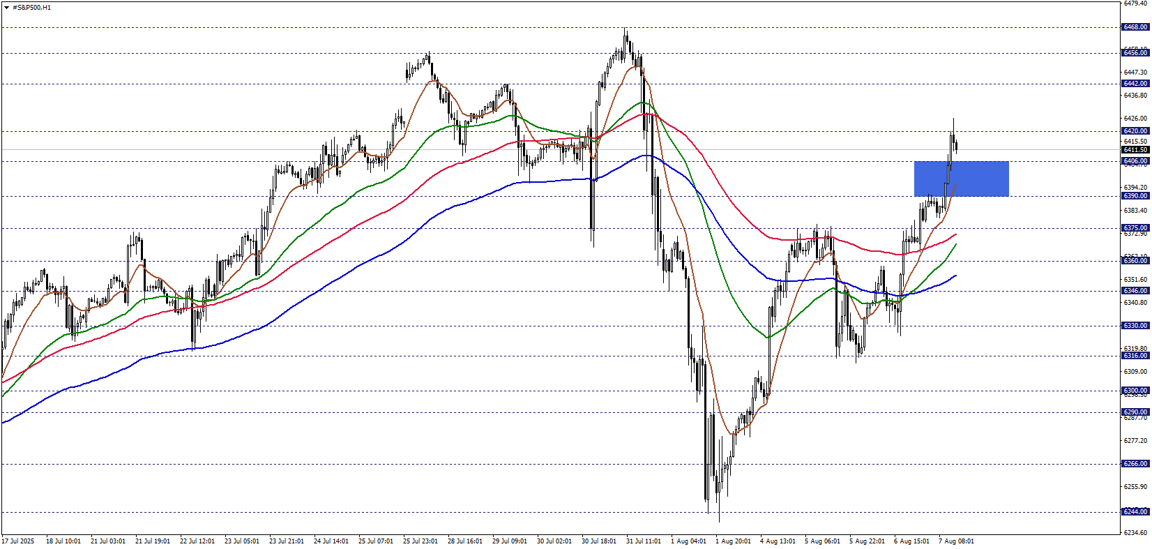 S&P 500