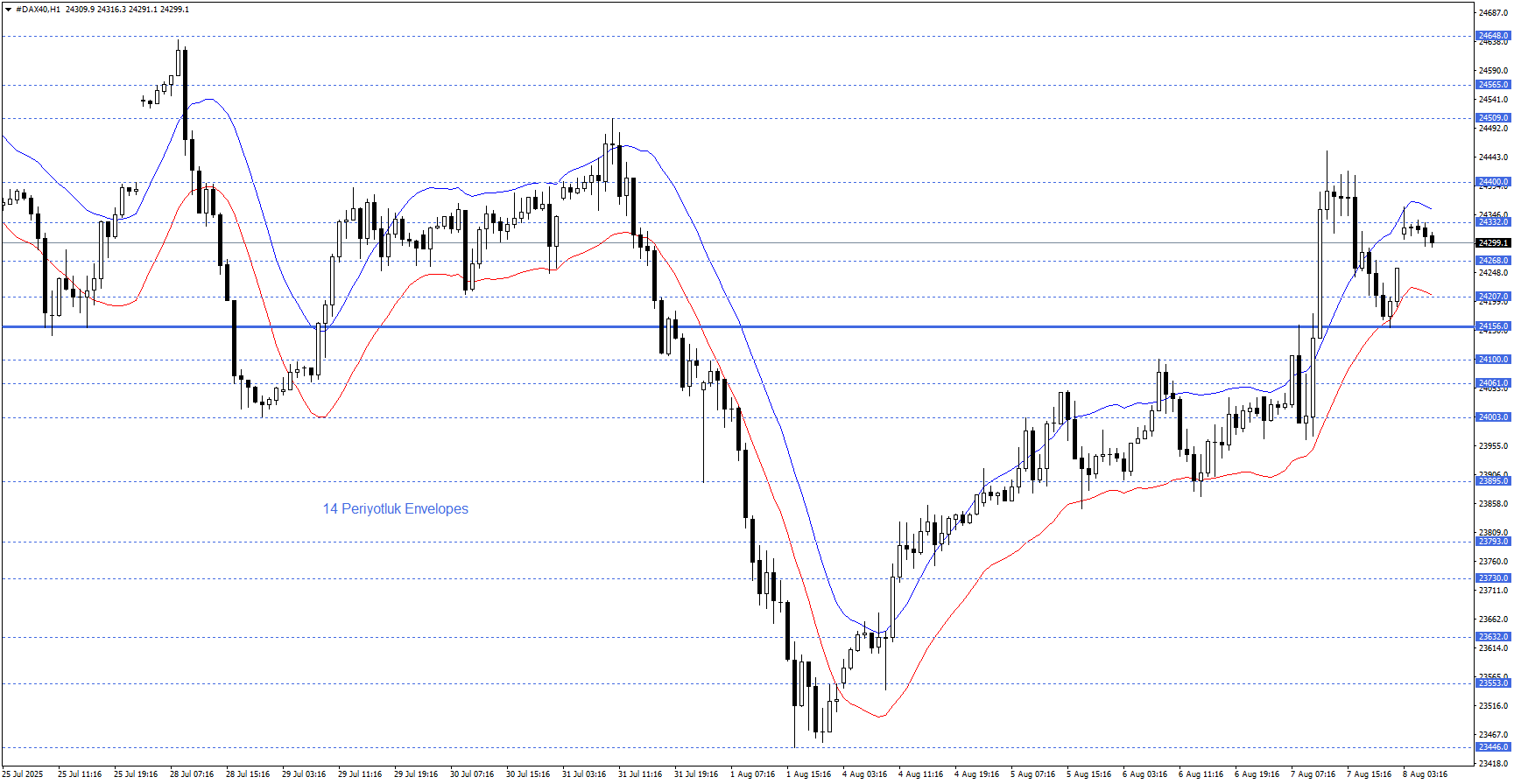 DAX40 