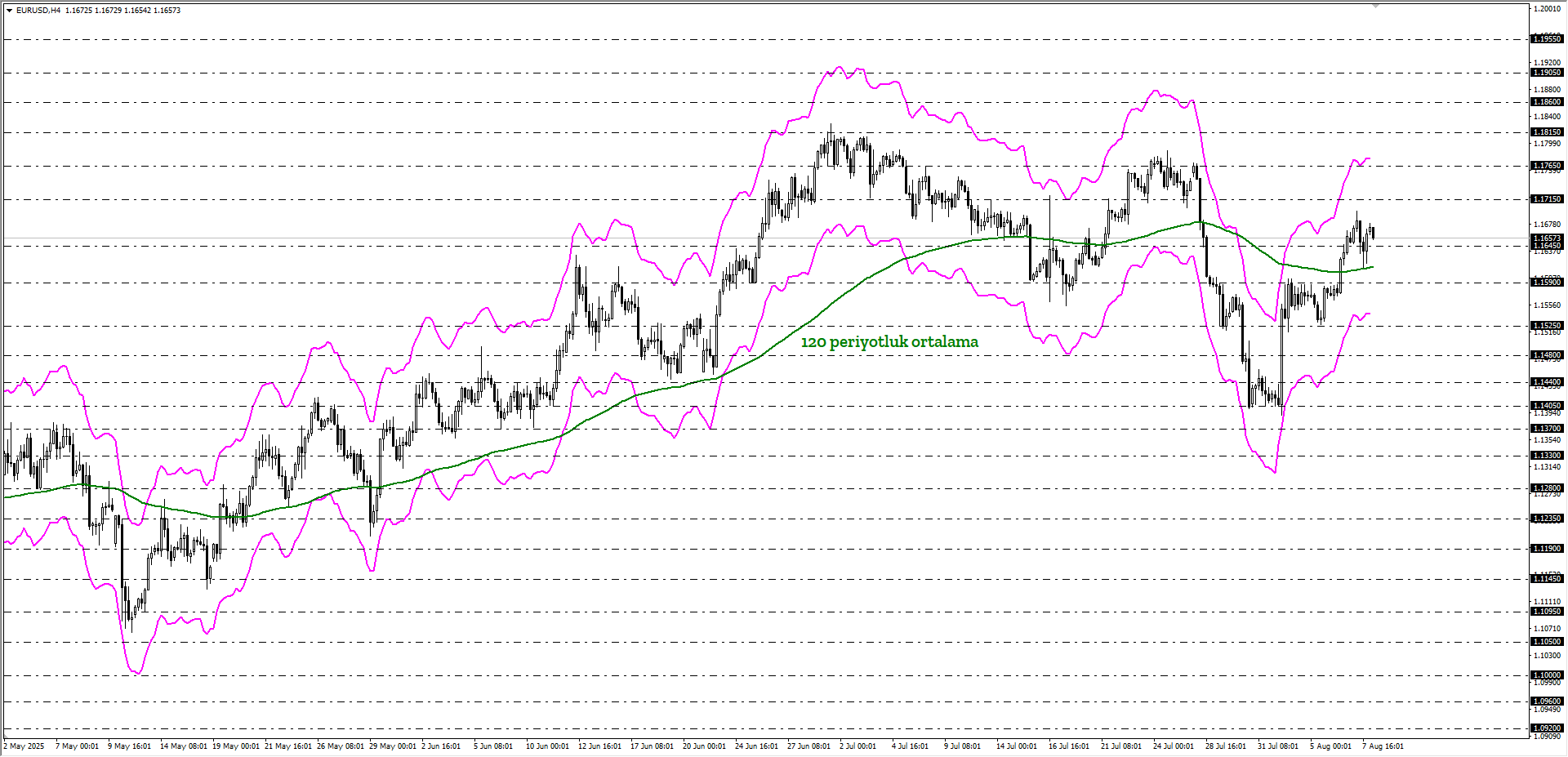EURUSD 