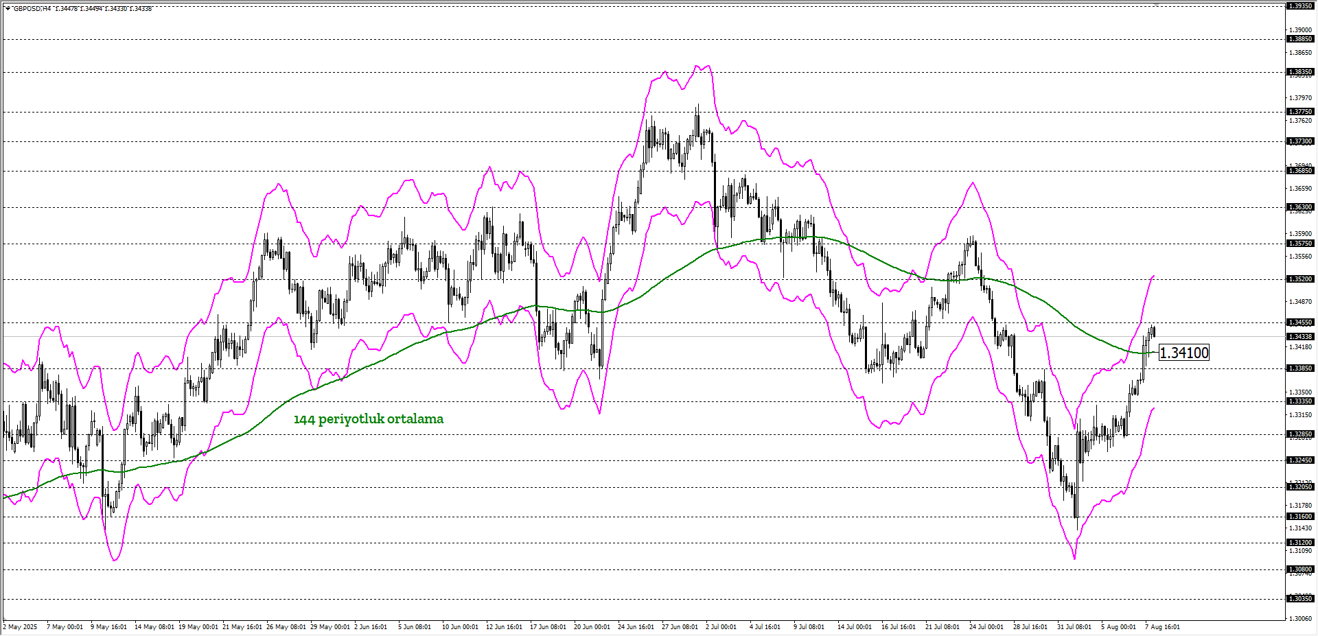GBPUSD 