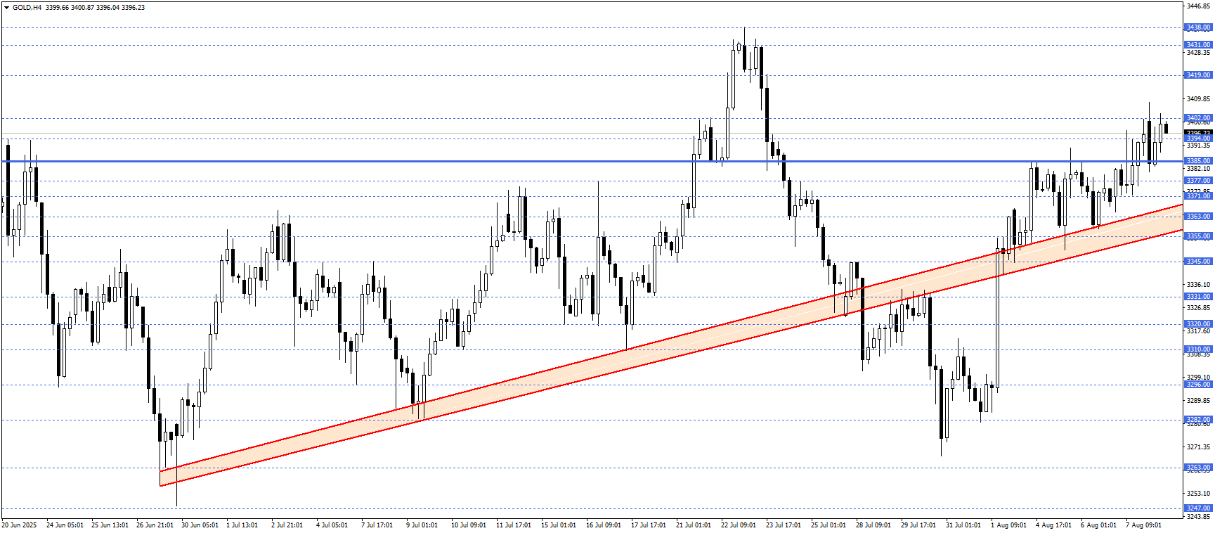 ONS ALTIN