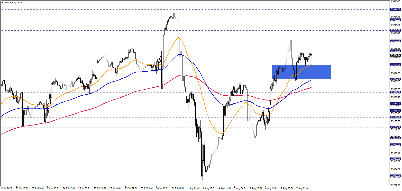 NASDAQ100 