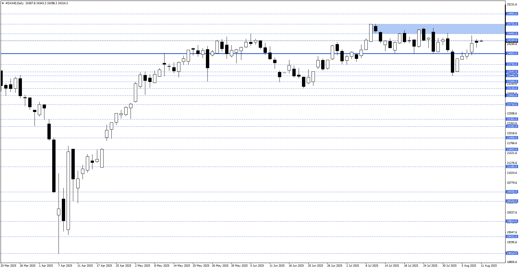 DAX40