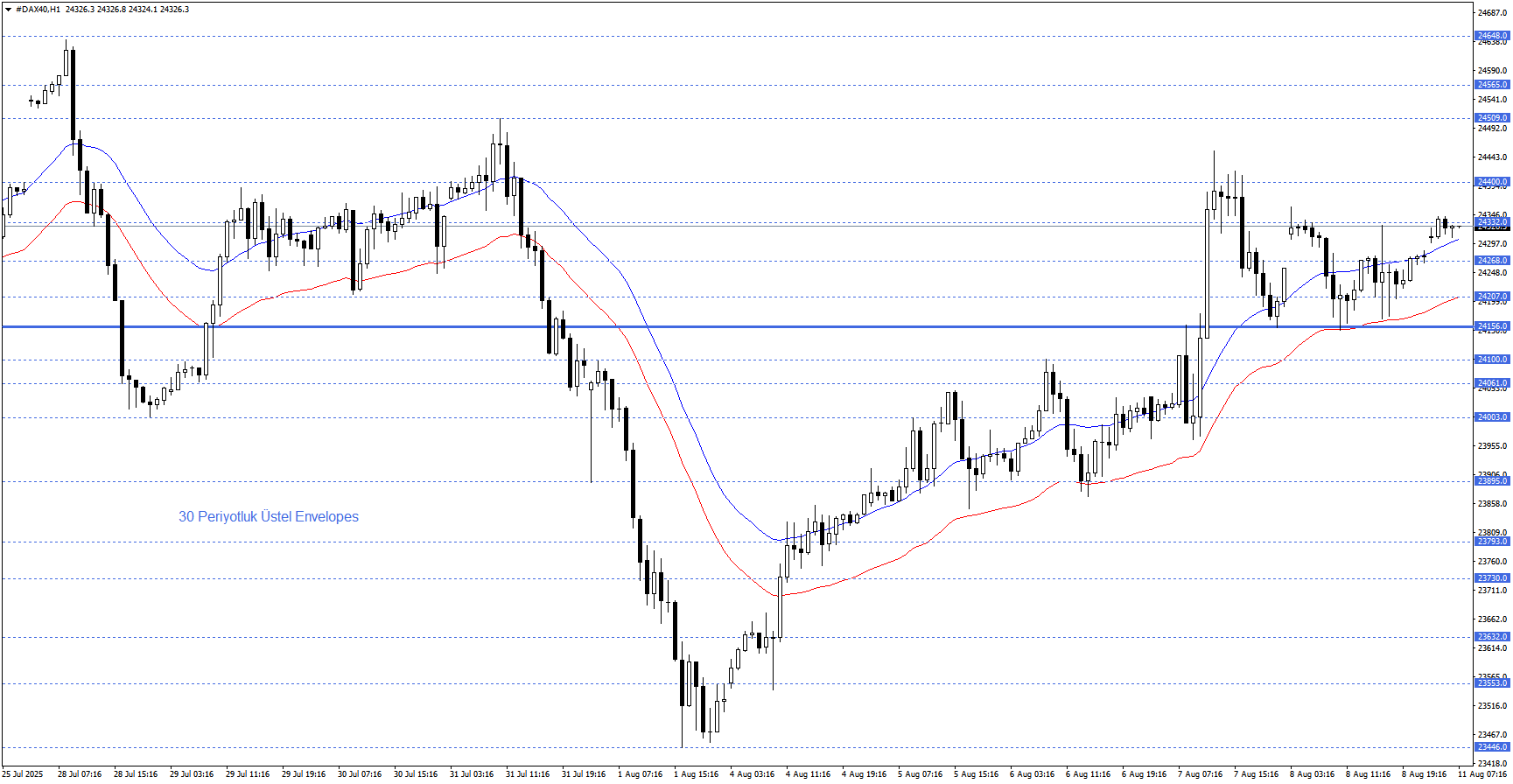DAX40