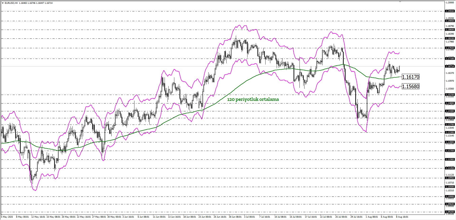 EURUSD