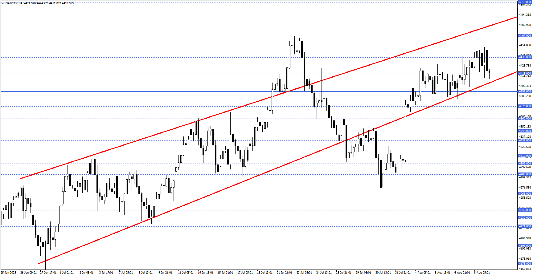 GRAM ALTIN